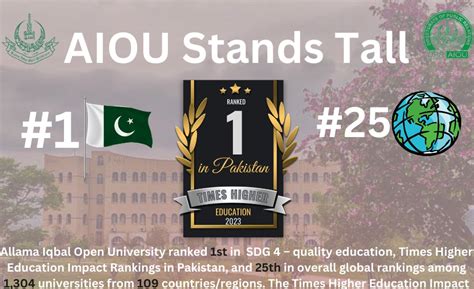 aiou|AIOU Stands Tall in Global Ranking .